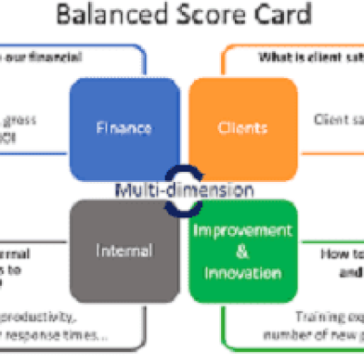 A Guide to Effective Business Strategy Planning | Kpibsc.com