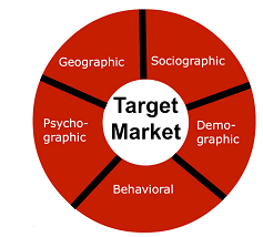 How to identify potential target markets for your business?